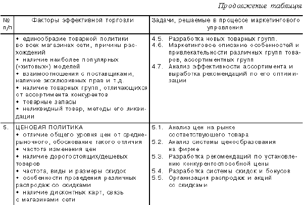 Теория и практика издержек производства в рыночной экономике. Курсовая работа (т). Эктеория. 2013-10-07