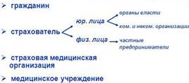 Добровольное медицинское страхование как вид страхования и его особенности » Привет Студент!