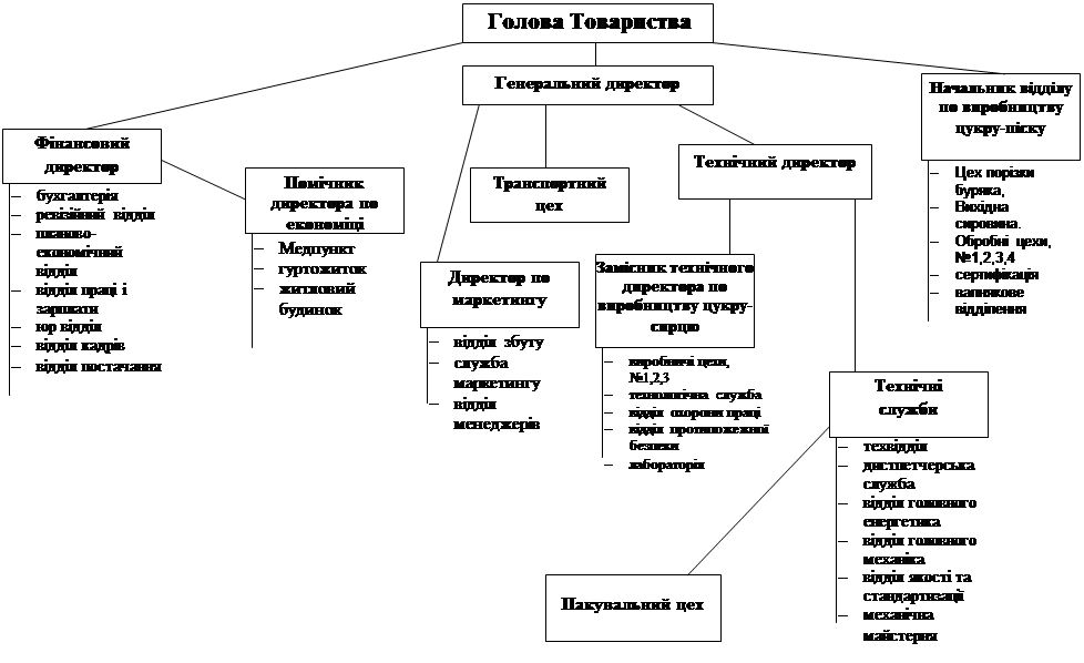 Контрольная работа: Розрахунок економічних показників