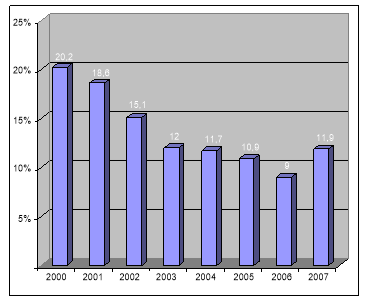 Курсовая Работа Инфляция В России 2022