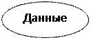 Технологии поддержки процесса принятия решений. Реферат. Информационное обеспечение, программирование. 2014-07-10
