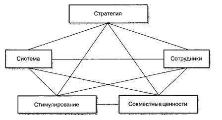 Креативный Менеджмент Курсовая Работа