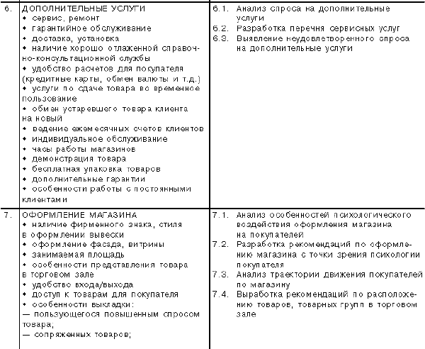 Теория и практика издержек производства в рыночной экономике. Курсовая работа (т). Эктеория. 2013-10-07