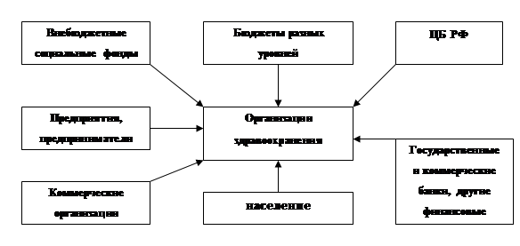 Добровольное медицинское страхование как вид страхования и его особенности » Привет Студент!
