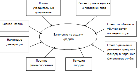 Курсовая работа по теме Коммерческий кредит предприятия