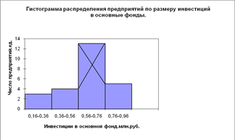 Какие существуют виды инвестиций. Кратко