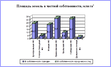 Рынок недвижимости России: проблемы функционирования и перспективы развития. Курсовая работа (т). Эктеория. 2013-05-02