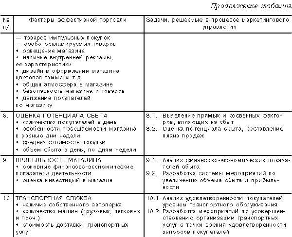 Теория и практика издержек производства в рыночной экономике. Курсовая работа (т). Эктеория. 2013-10-07