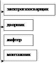 Обслуживанию Обслуживанию
