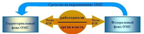 Добровольное медицинское страхование как вид страхования и его особенности » Привет Студент!