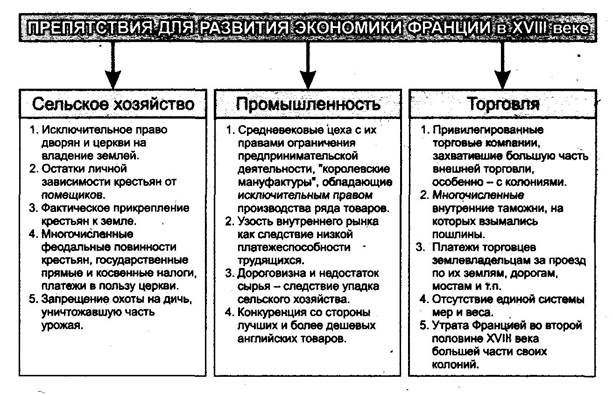 Реферат: Французская буржуазная революция 2