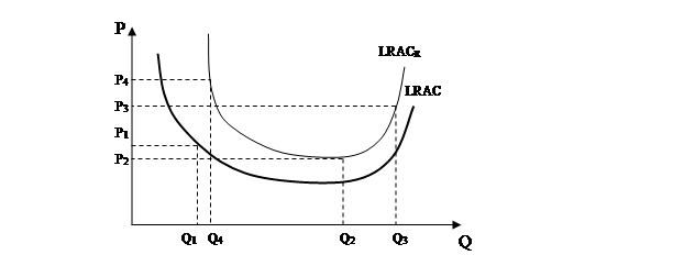 Реферат Монополистическая конкуренция, её сущность