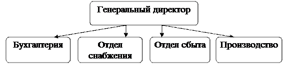 Реферат: Налоговые риски: понятие, причины возникновения