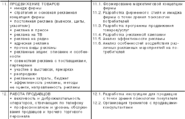 Теория и практика издержек производства в рыночной экономике. Курсовая работа (т). Эктеория. 2013-10-07