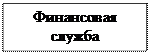 Финансовый анализ (на примере...). Реферат. Финансовый менеджмент, финансовая математика. 2009-01-12