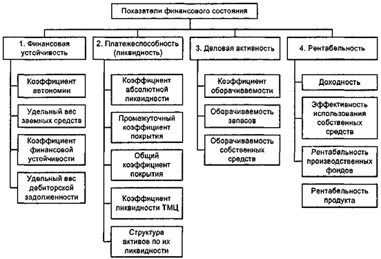 Реферат: Анализ хозяйственной деятельности предприятия