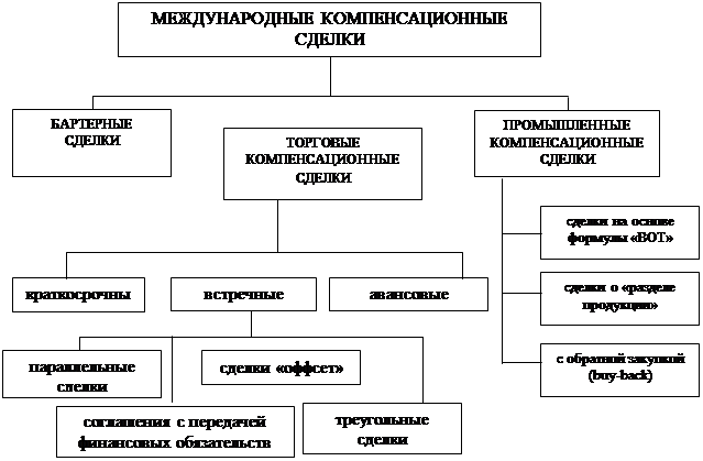 Курсовая работа по теме Сделка