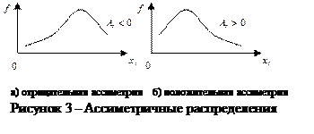 Реферат: История статистики -