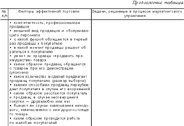 Теория и практика издержек производства в рыночной экономике. Курсовая работа (т). Эктеория. 2013-10-07