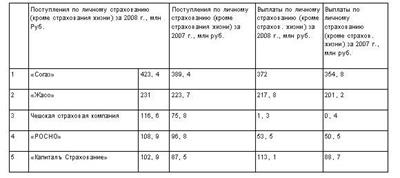 Добровольное медицинское страхование как вид страхования и его особенности » Привет Студент!