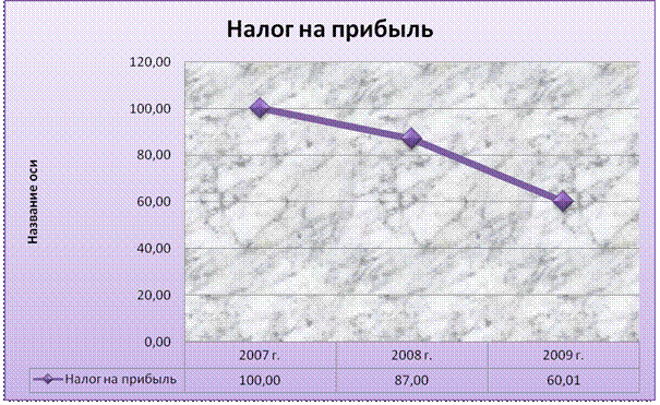 Реферат: Налоговые риски: понятие, причины возникновения