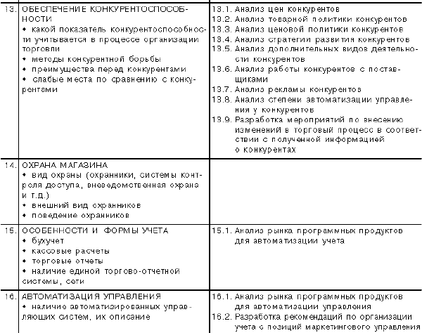 Теория и практика издержек производства в рыночной экономике. Курсовая работа (т). Эктеория. 2013-10-07