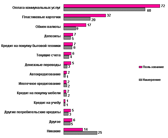 Реферат: Финансовая система Казахстана - настоящее и будущее