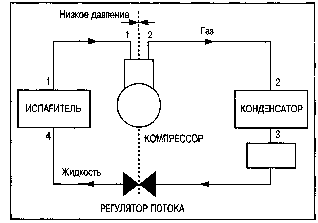 Системы кондиционирования и вентиляции. Реферат. Физика. 2009-01-12