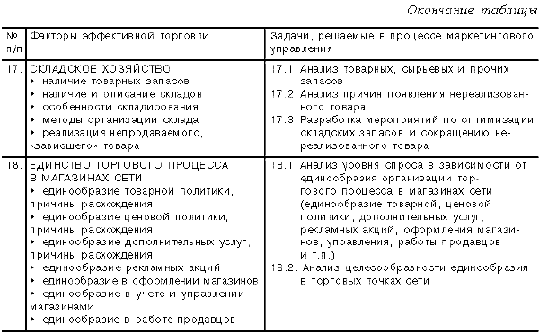 Теория и практика издержек производства в рыночной экономике. Курсовая работа (т). Эктеория. 2013-10-07