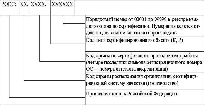 Банковские Сертификаты Курсовая Бесплатно Рефераты