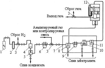 Реферат: Приборы контроля давления