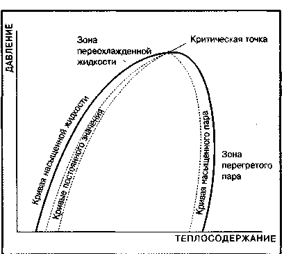 Системы кондиционирования и вентиляции. Реферат. Физика. 2009-01-12
