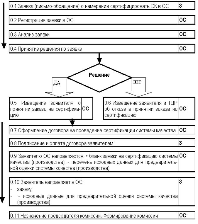 Банковские Сертификаты Курсовая Бесплатно Рефераты