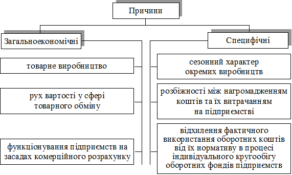 Реферат: Банкрутство