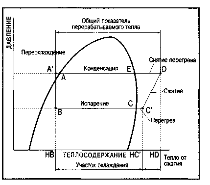 Системы кондиционирования и вентиляции. Реферат. Физика. 2009-01-12