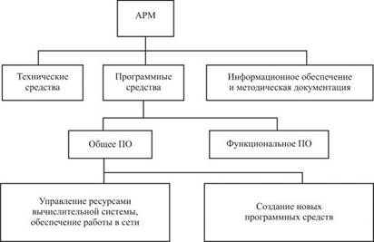 Реферат: Автоматизация рабочего места аудитора