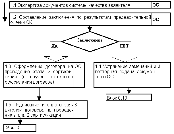 Банковские Сертификаты Курсовая Бесплатно Рефераты