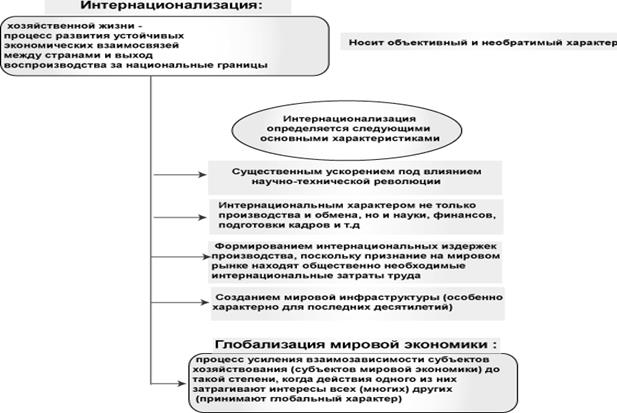 Реферат: Глобализация 8