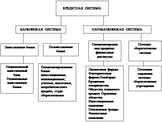 Курсовая работа: Коммерческие банки в кредитной системе