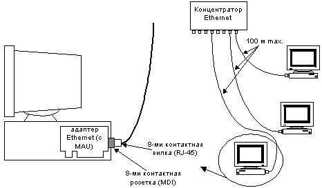 Дипломная работа: Модернизация сети связи