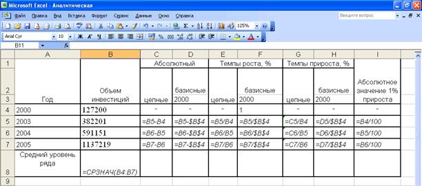 Особенности организации статистического наблюдения за инвестициями в основной капитал и факторами, их определяющими – тема научной статьи по экономике и бизнесу читайте бесплатно текст научно-исследовательской работы в электронной библиотеке КиберЛенинка
