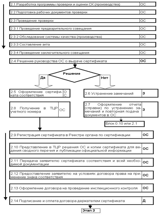 Банковские Сертификаты Курсовая Бесплатно Рефераты
