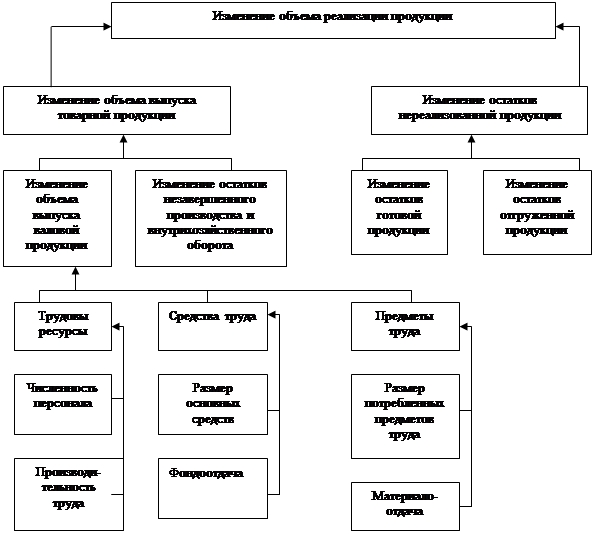 Задолженность