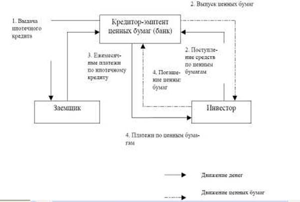 Реферат: Ипотеки