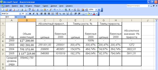 Особенности организации статистического наблюдения за инвестициями в основной капитал и факторами, их определяющими – тема научной статьи по экономике и бизнесу читайте бесплатно текст научно-исследовательской работы в электронной библиотеке КиберЛенинка