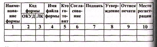 Реферат: Справочник по делопроизводству -