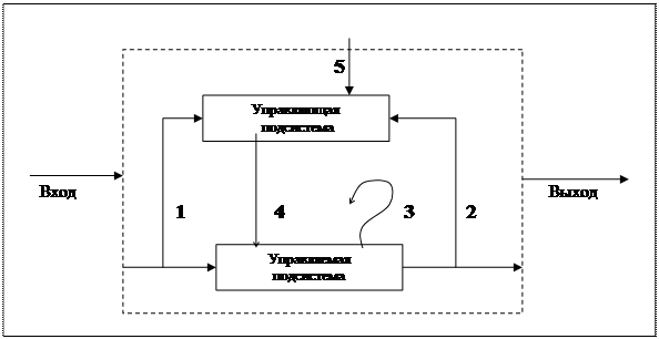 Реферат По Теории Организации Реферат По Теории Организации