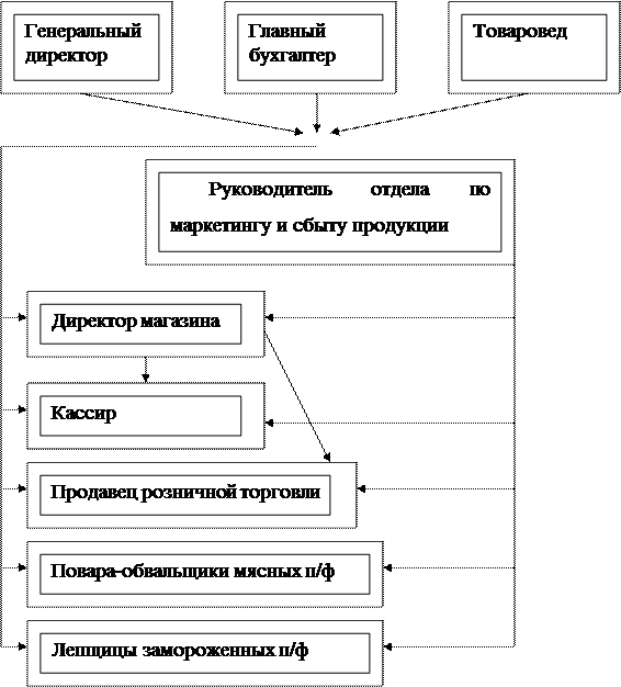 Реферат: Механическая и кулинарная обработка мяса