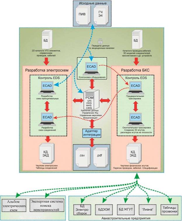 Как Делать Реферат В Электронном Виде
