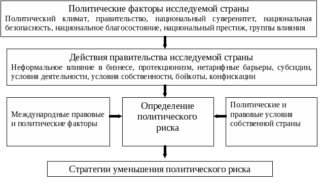 Реферат: Соціальна установка дослідження конкретного об'єкта